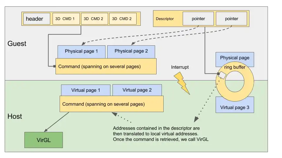 GWSGS script in Virtools  Download Scientific Diagram