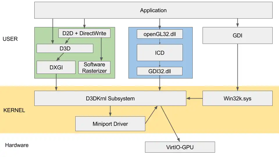 GWSGS script in Virtools  Download Scientific Diagram